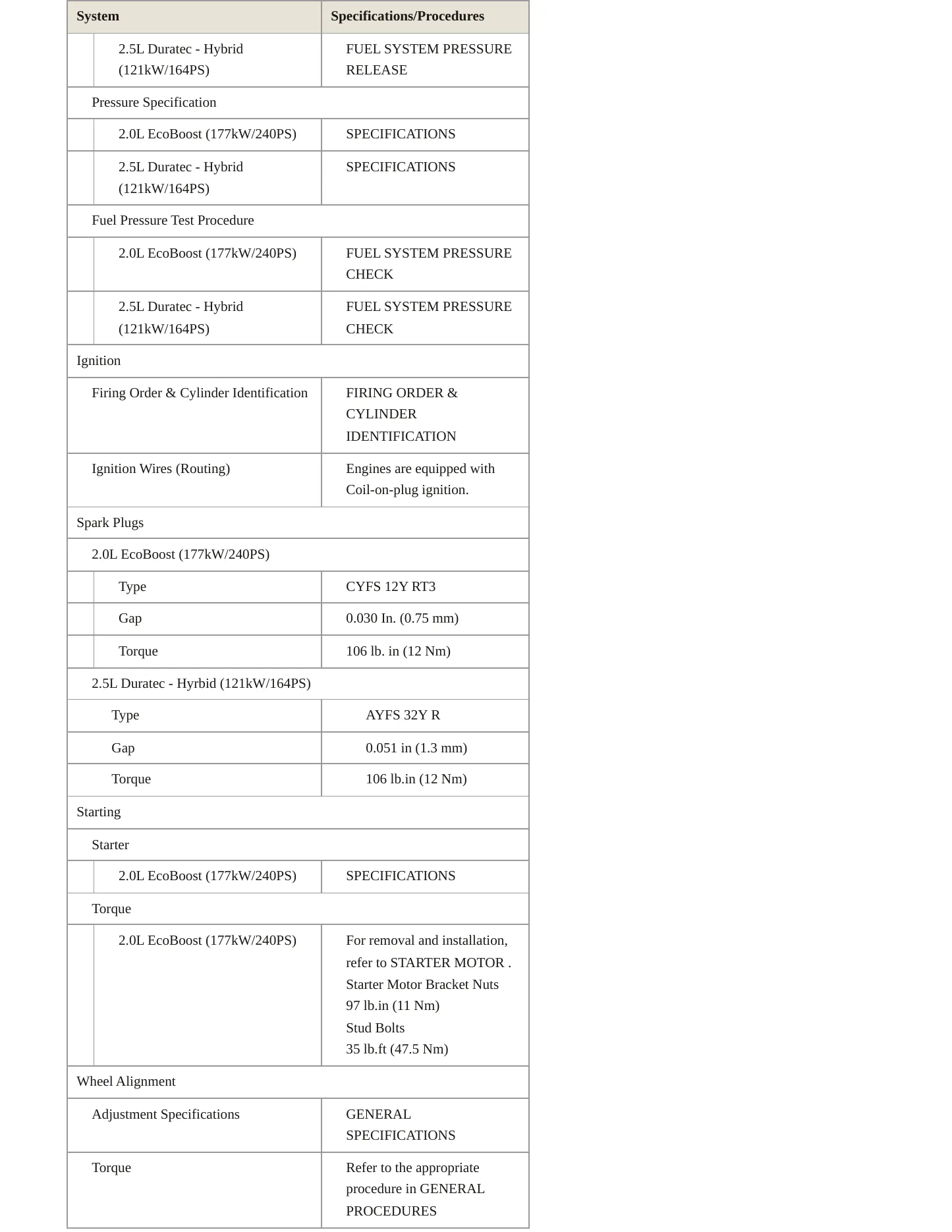 2023 Ford Maverick Service and Repair Manual preview page 6