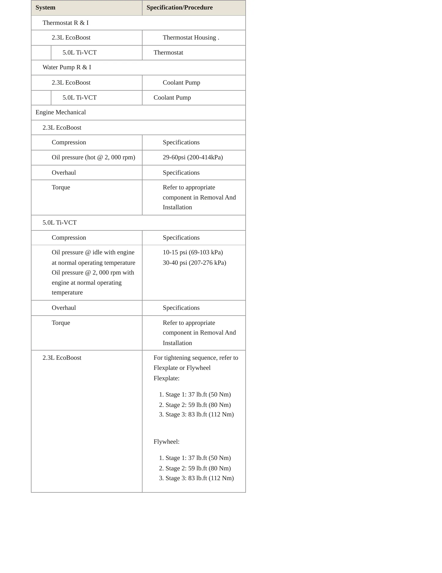 2023 Ford Mustang Service and Repair Manual preview page 3