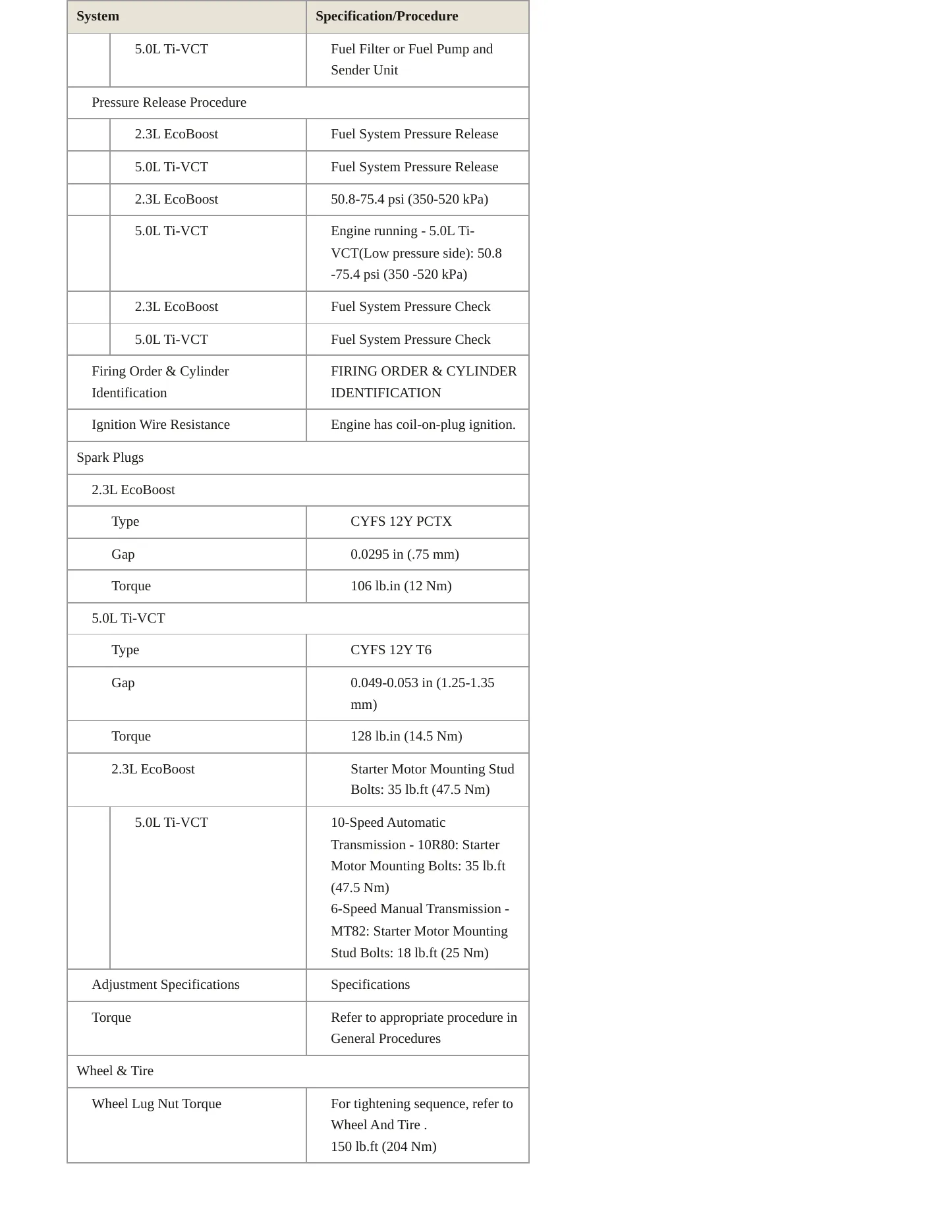 2023 Ford Mustang Service and Repair Manual preview page 5