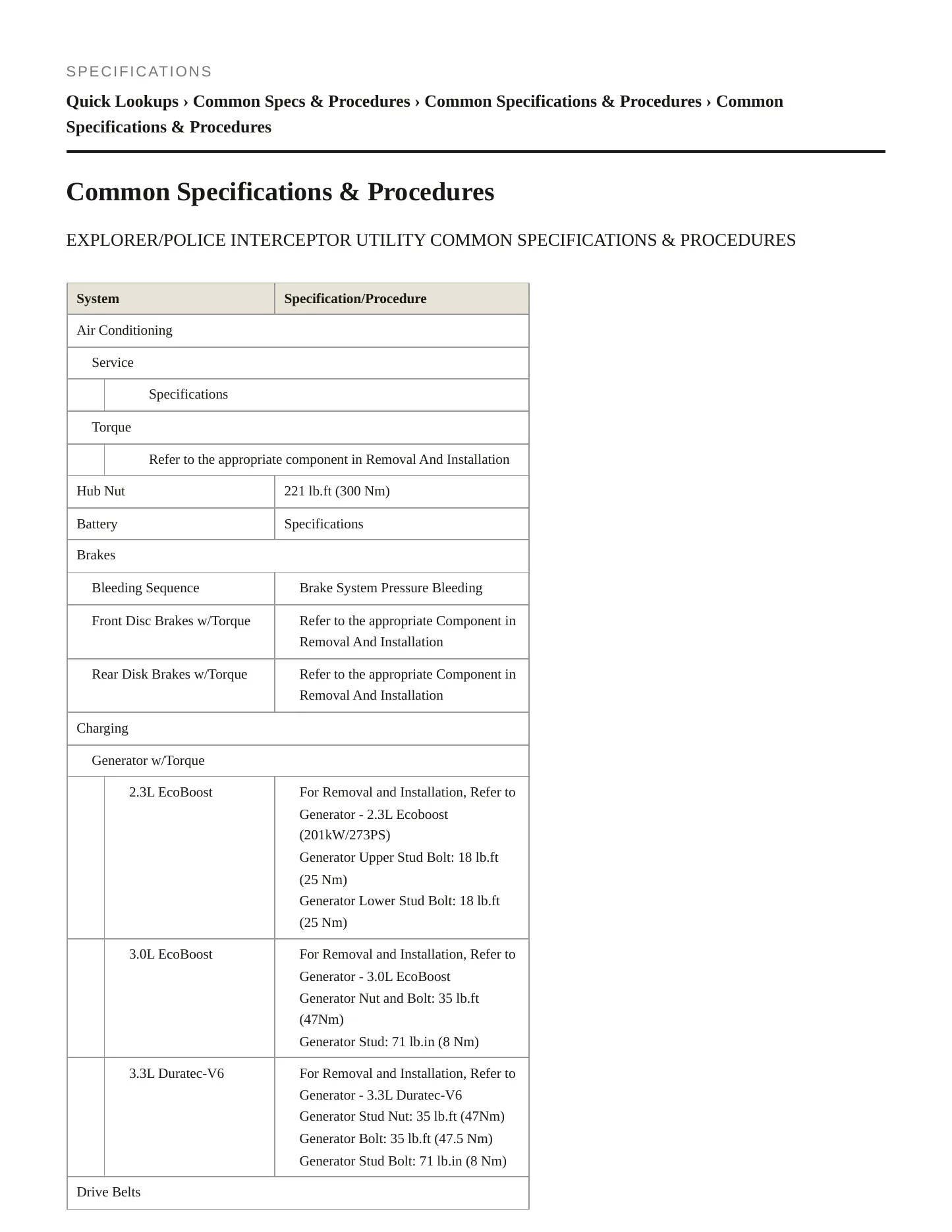 2023 Ford Police Interceptor Utility service manual page 2