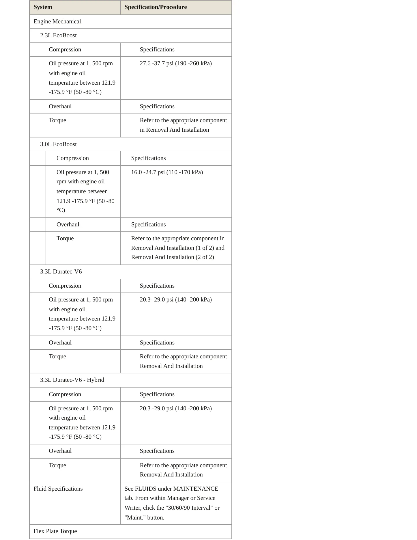 2023 Ford Police Interceptor Utility service manual page 4