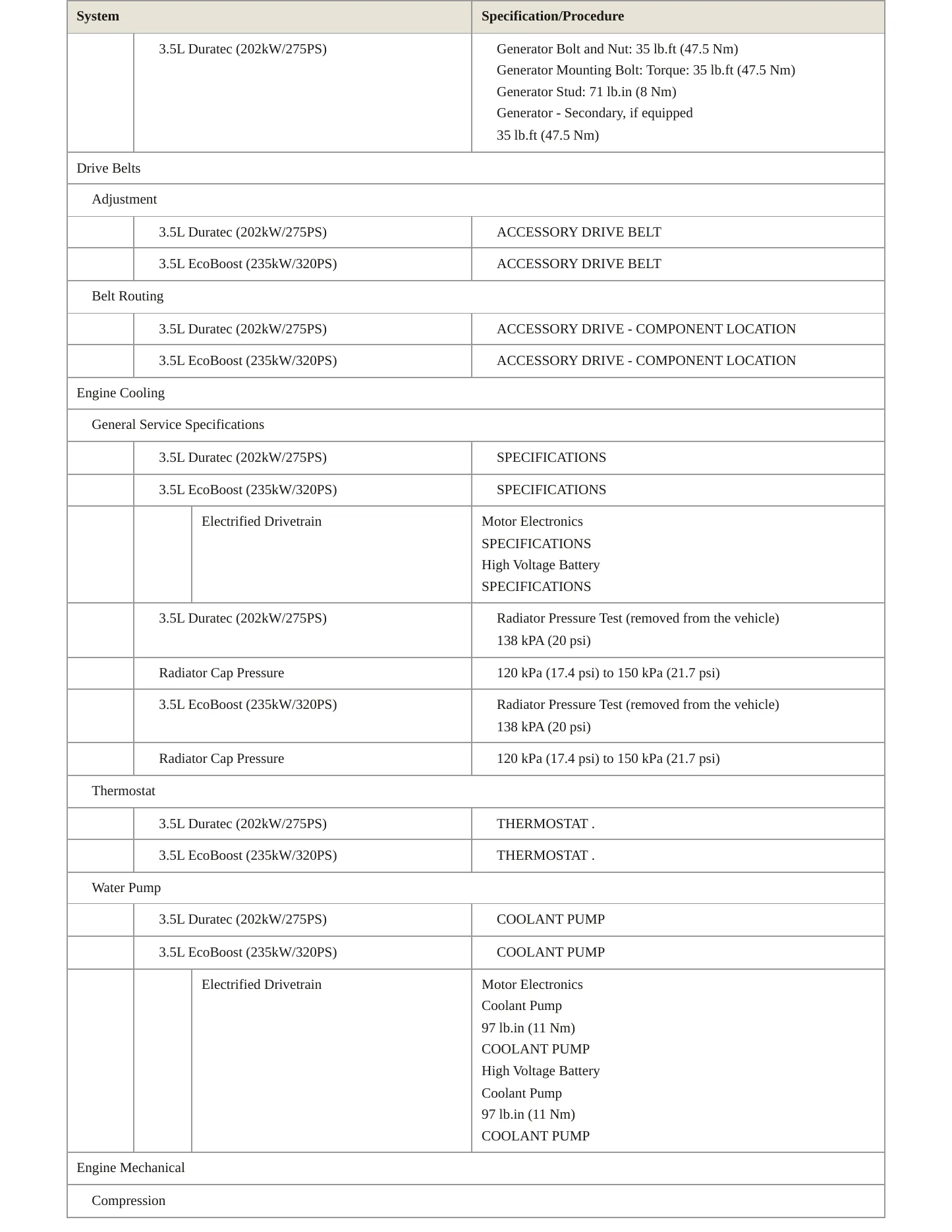 2023 Ford Transit-250 service manual page 3