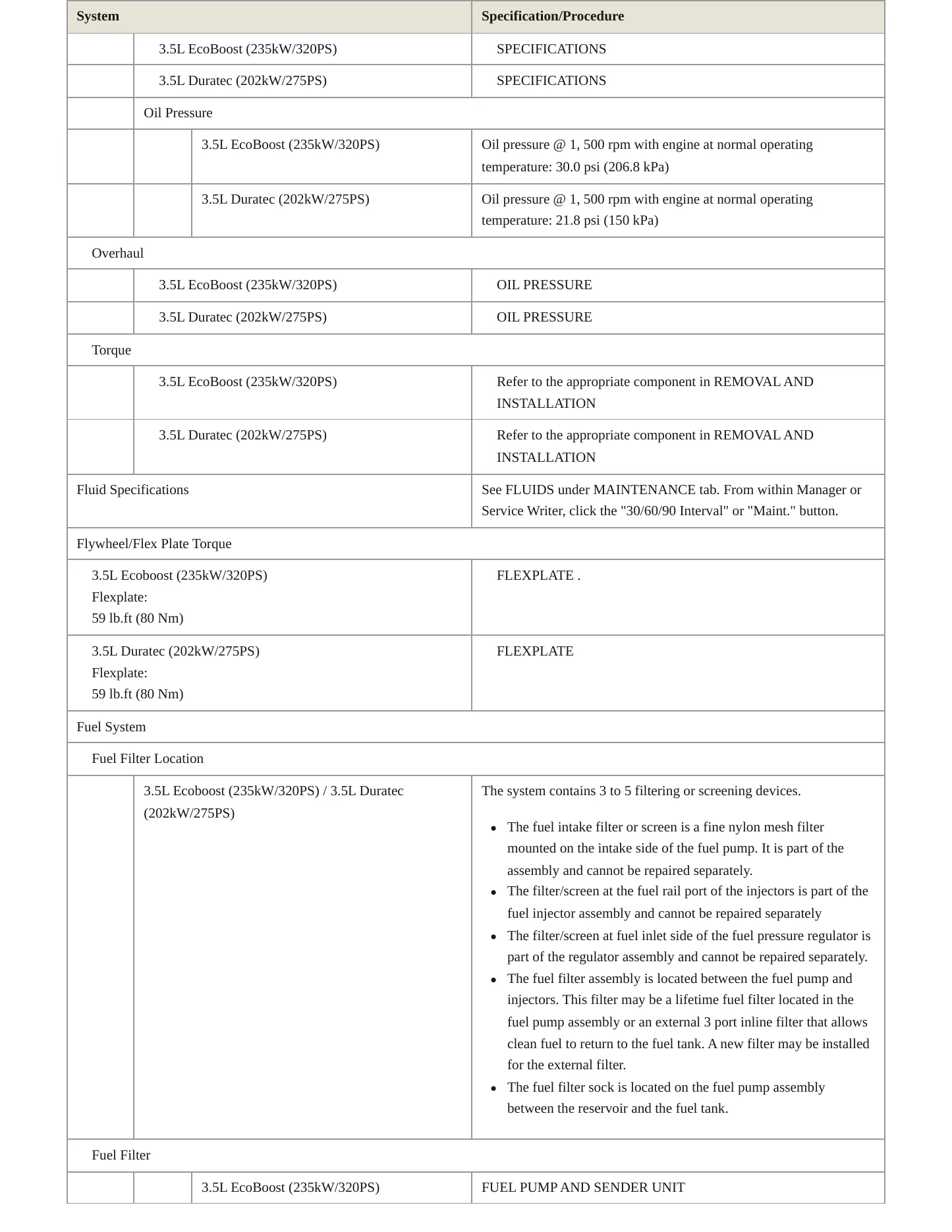 2023 Ford Transit-250 service manual page 4