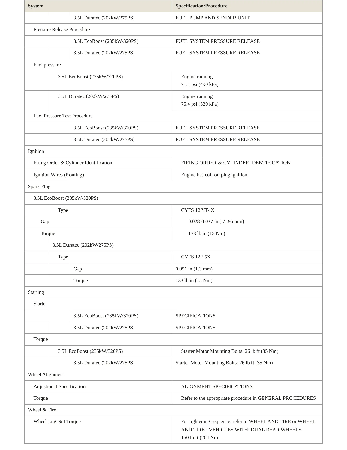 2023 Ford Transit-250 service manual page 5