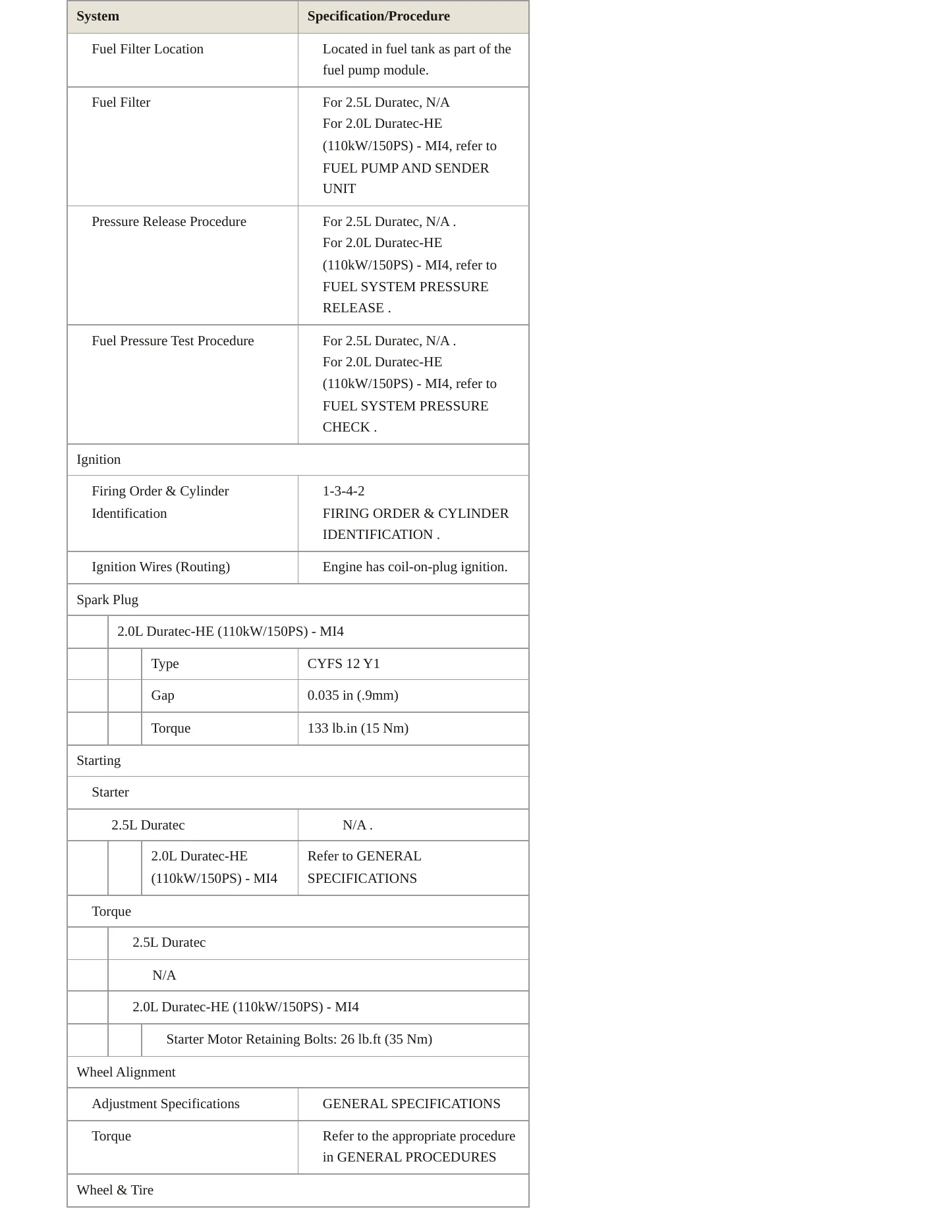 2023 Ford Transit Connect Service and Repair Manual preview page 4
