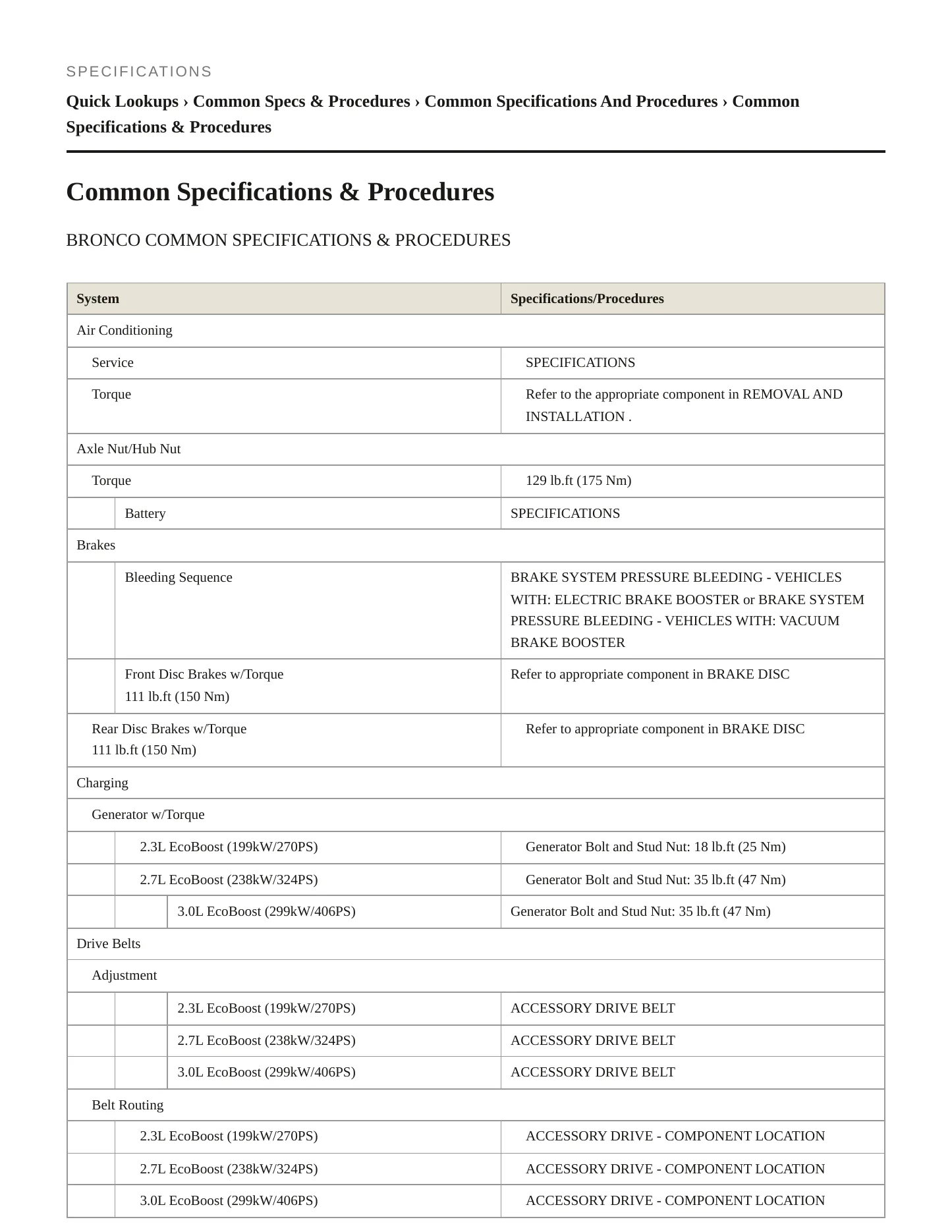 2024 Ford Bronco Service and Repair Manual preview page 2