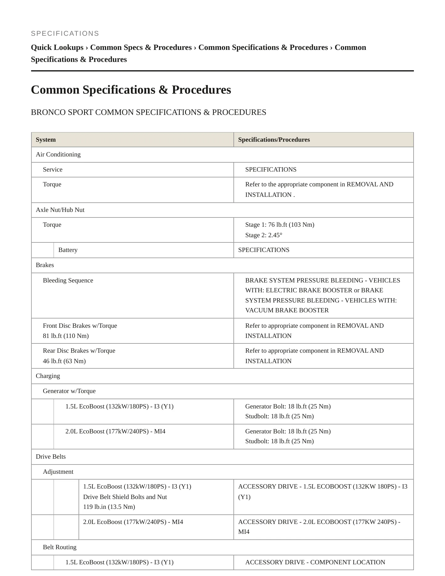 2024 Ford Bronco Sport Service and Repair Manual preview page 2