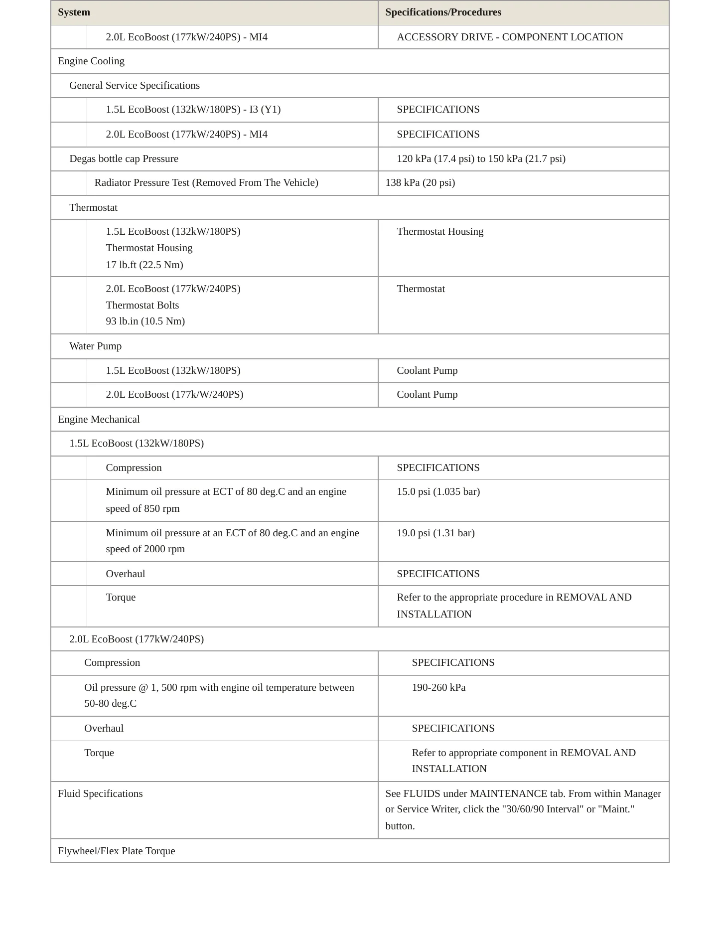 2024 Ford Bronco Sport Service and Repair Manual preview page 3