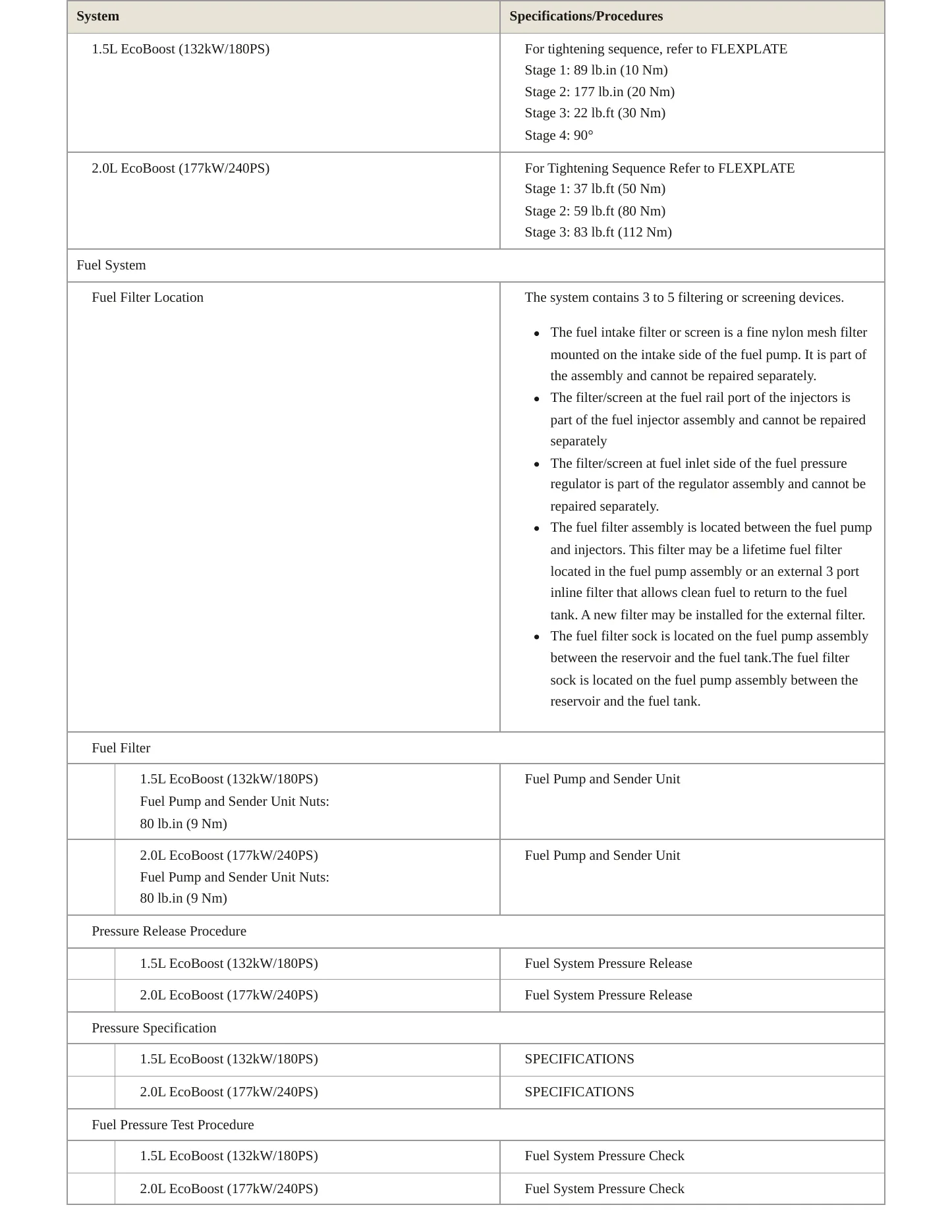 2024 Ford Bronco Sport Service and Repair Manual preview page 4