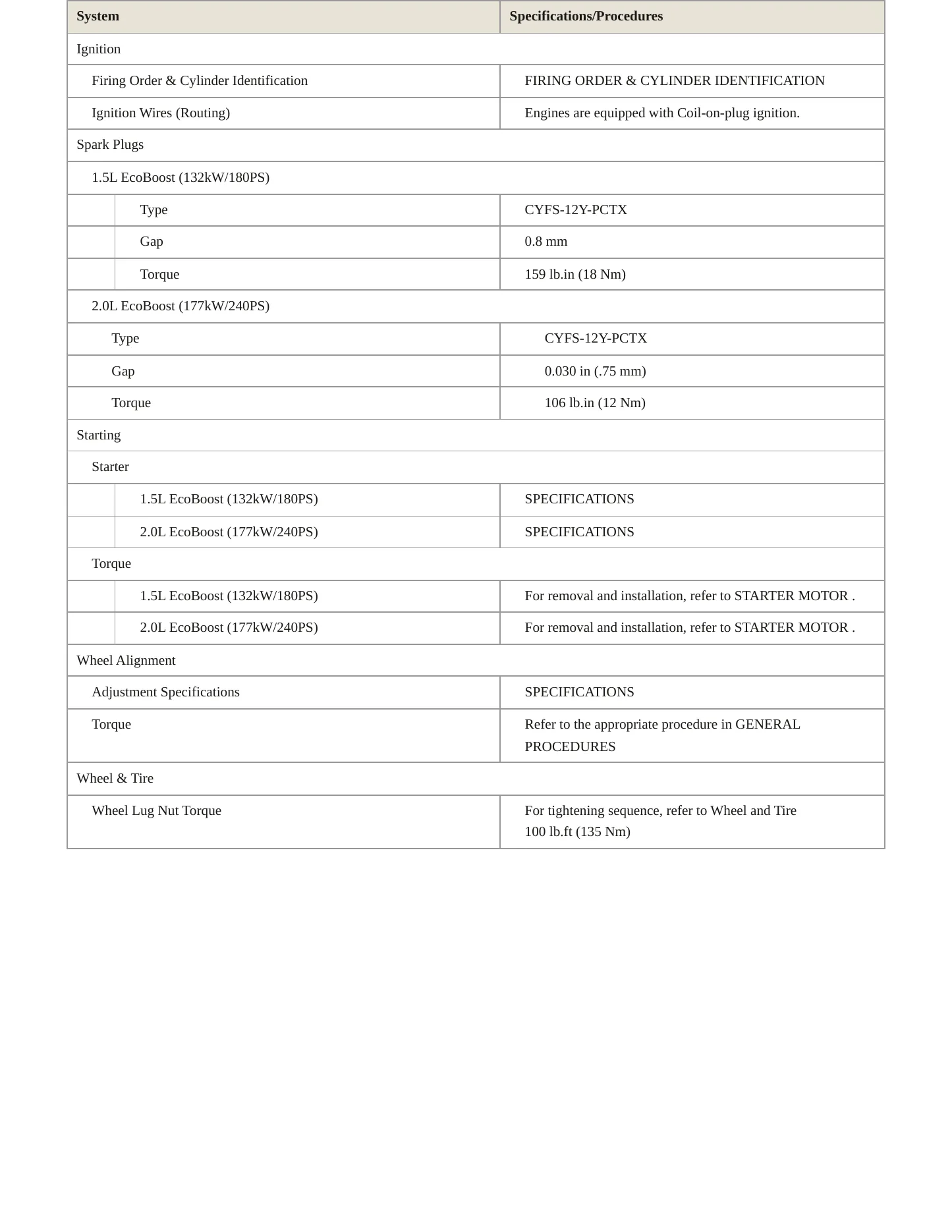 2024 Ford Bronco Sport Service and Repair Manual preview page 5