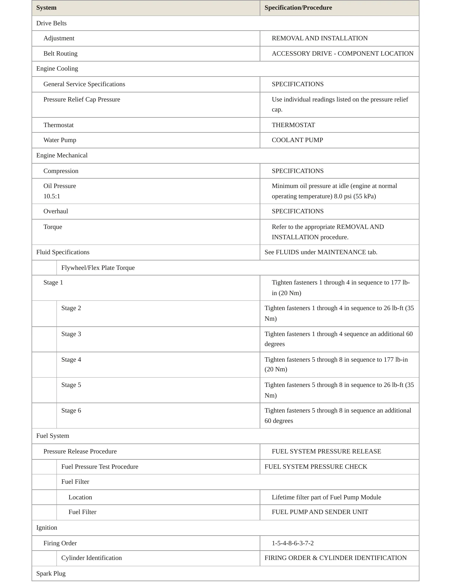 2024 Ford E-450 Super Duty service manual page 3