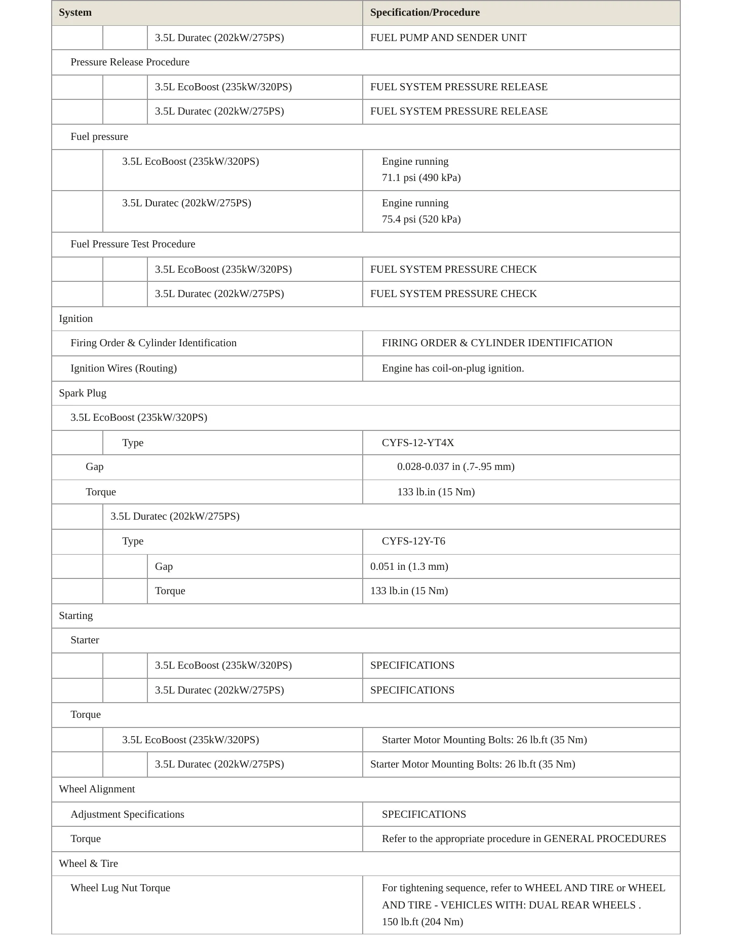 2024 Ford E-Transit service manual page 5