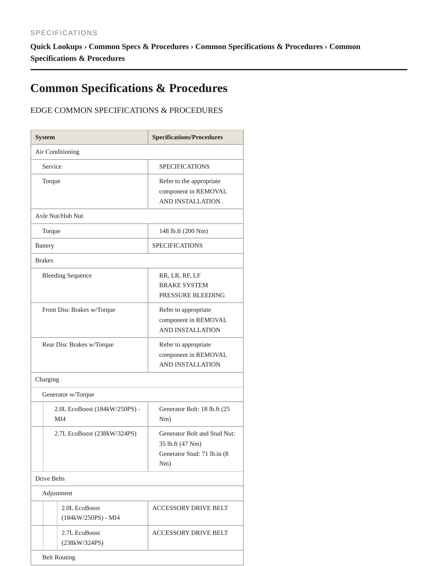 2024 Ford Edge Service and Repair Manual preview page 2