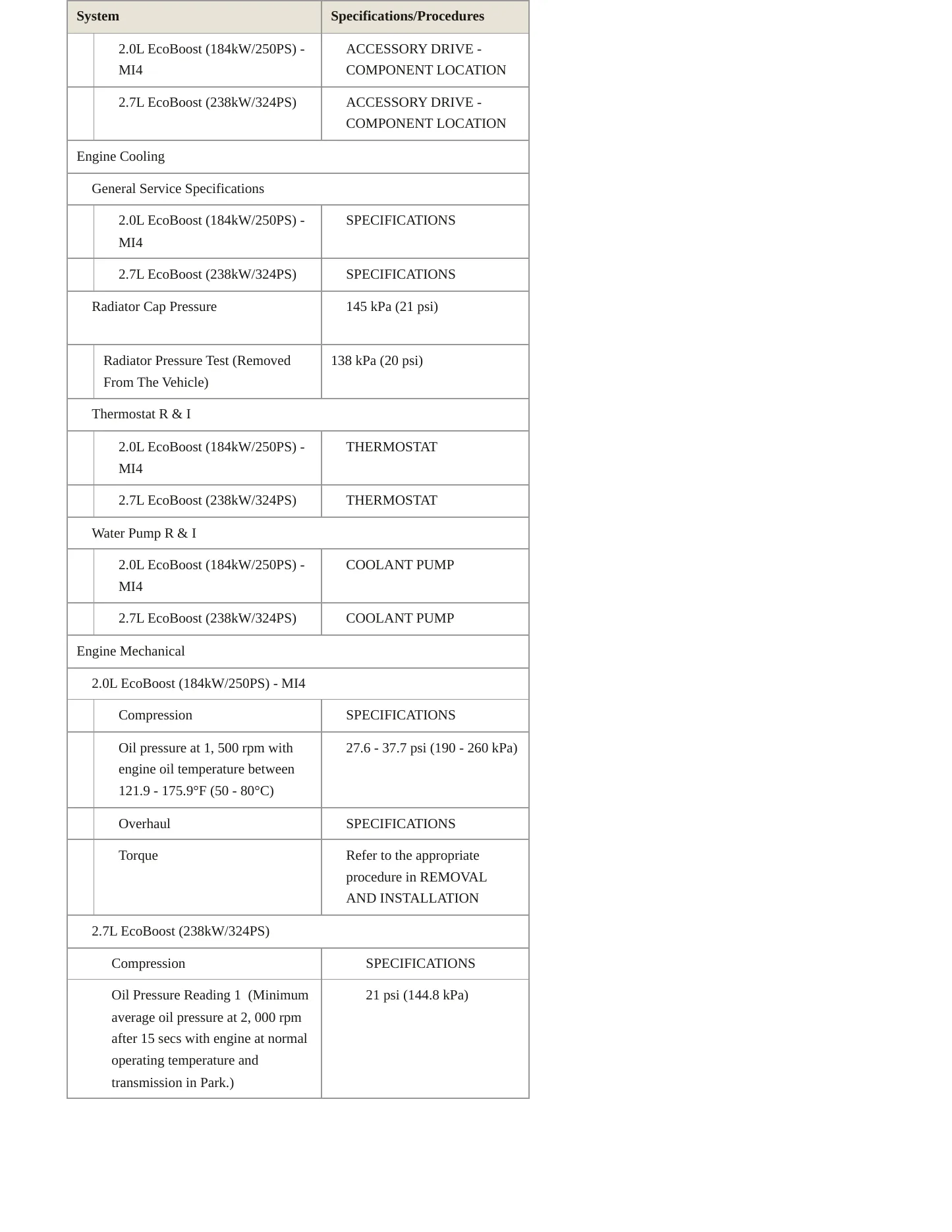 2024 Ford Edge Service and Repair Manual preview page 3