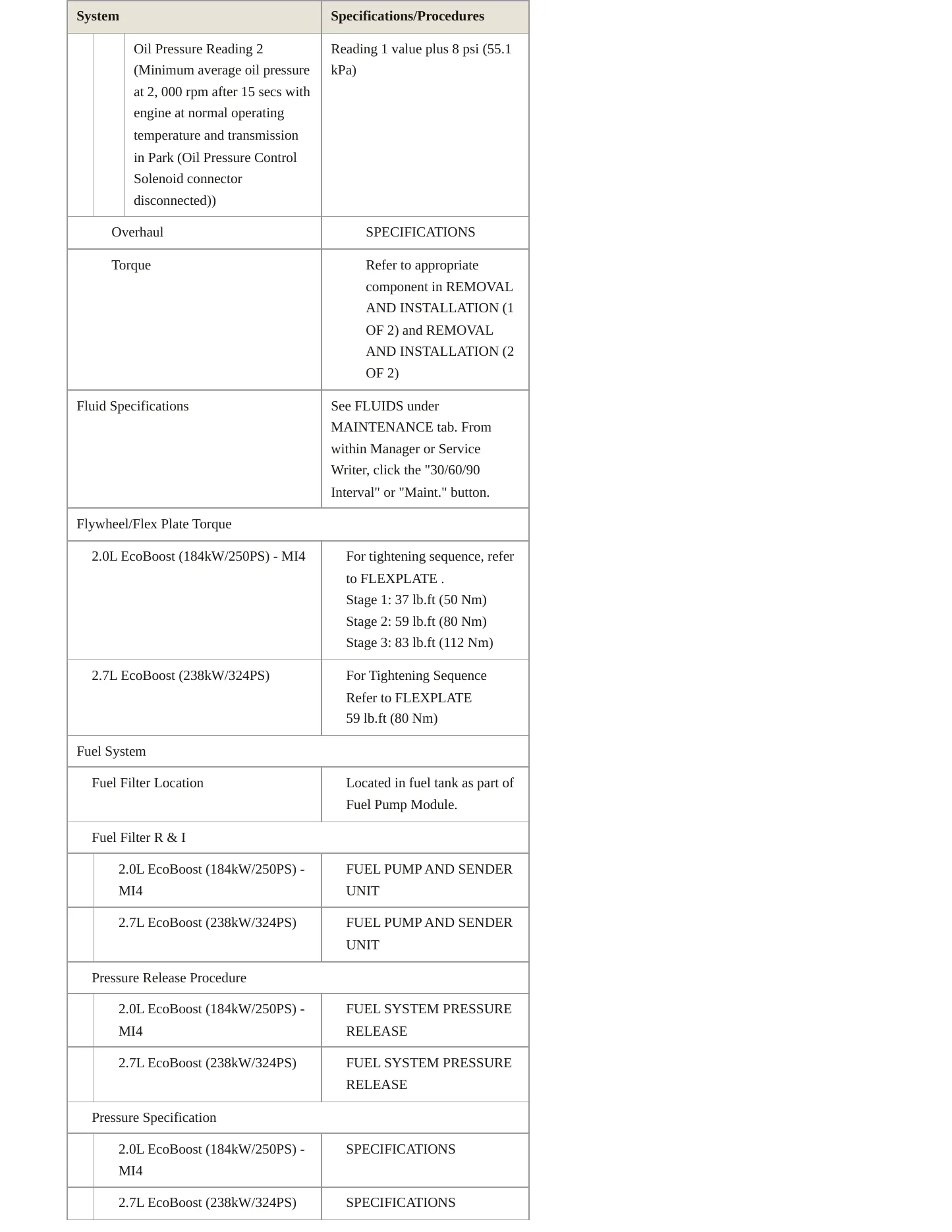 2024 Ford Edge Service and Repair Manual preview page 4