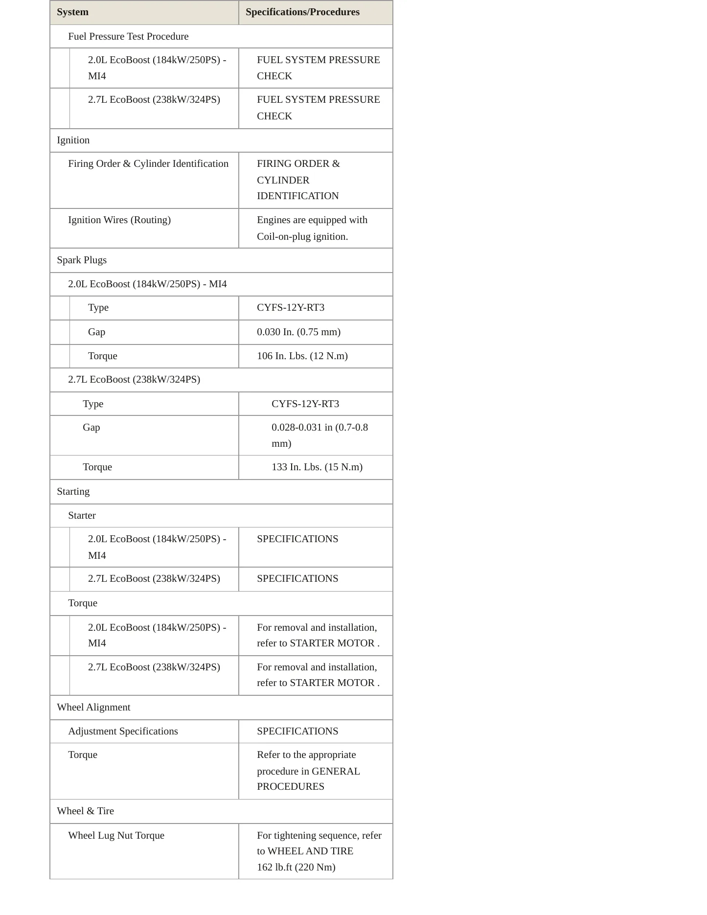 2024 Ford Edge Service and Repair Manual preview page 5