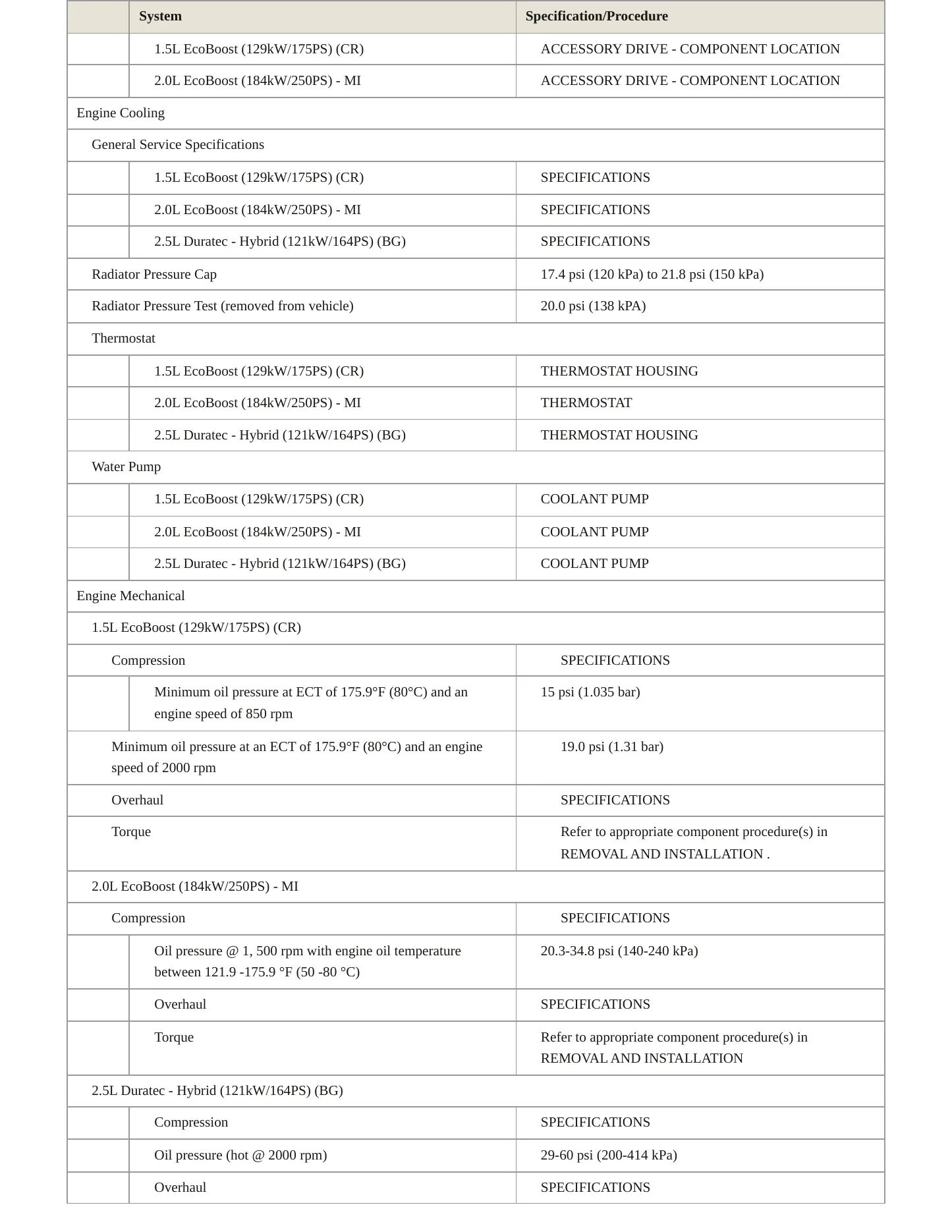 2024 Ford Escape Service and Repair Manual preview page 3