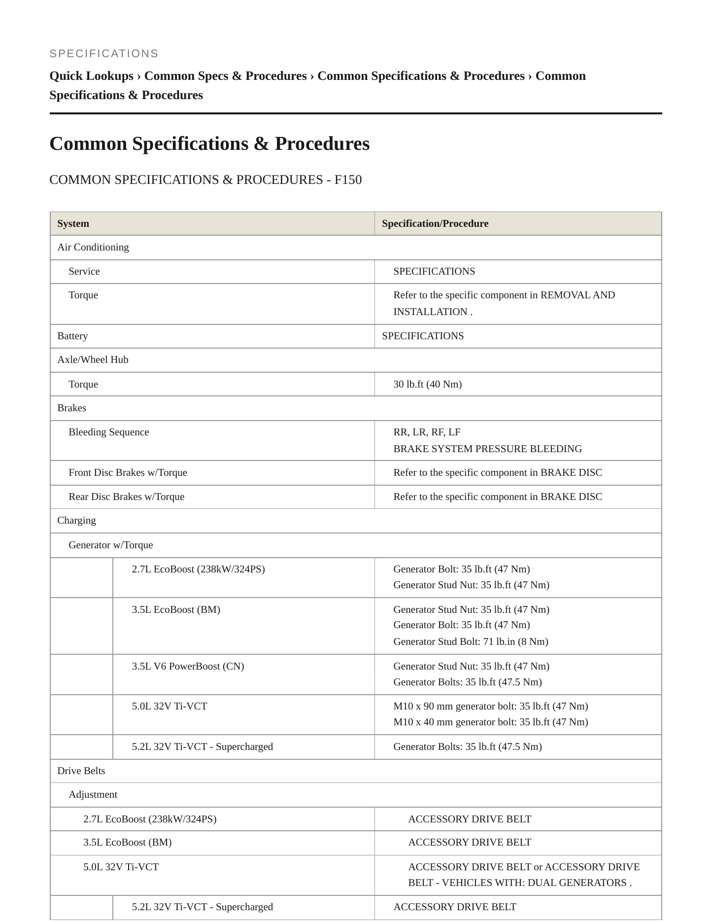 2024 Ford F-150 Lightning service manual page 2