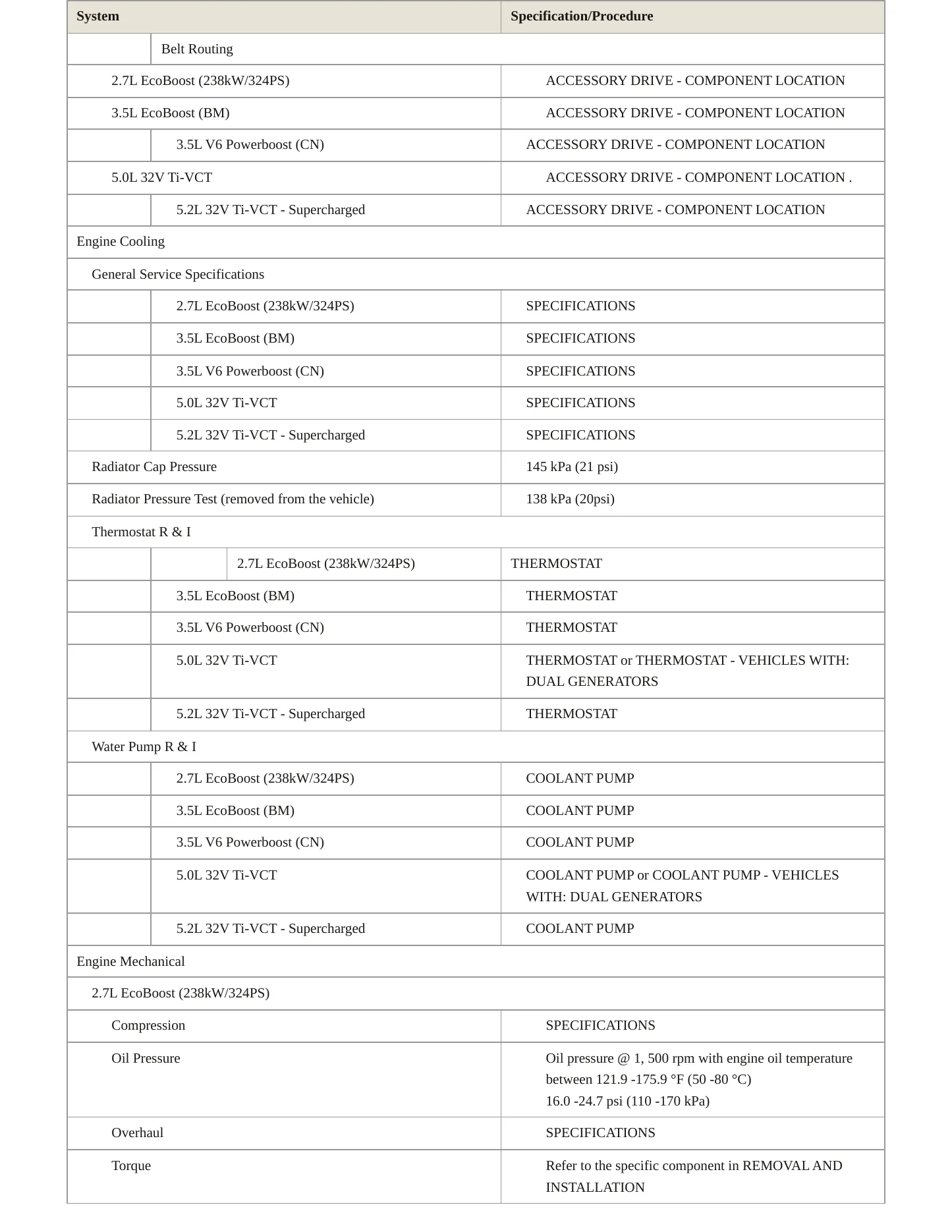 2024 Ford F-150 Lightning service manual page 3