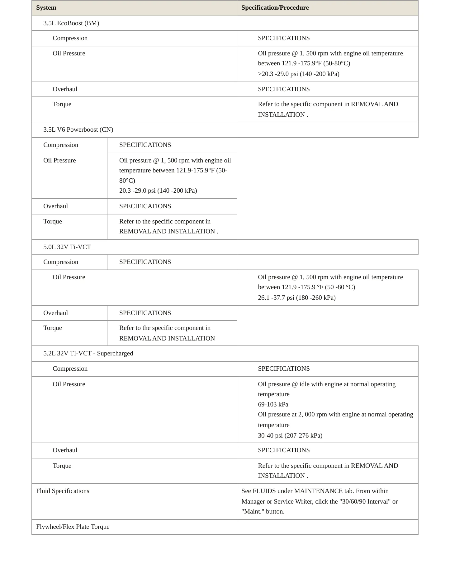 2024 Ford F-150 Lightning service manual page 4