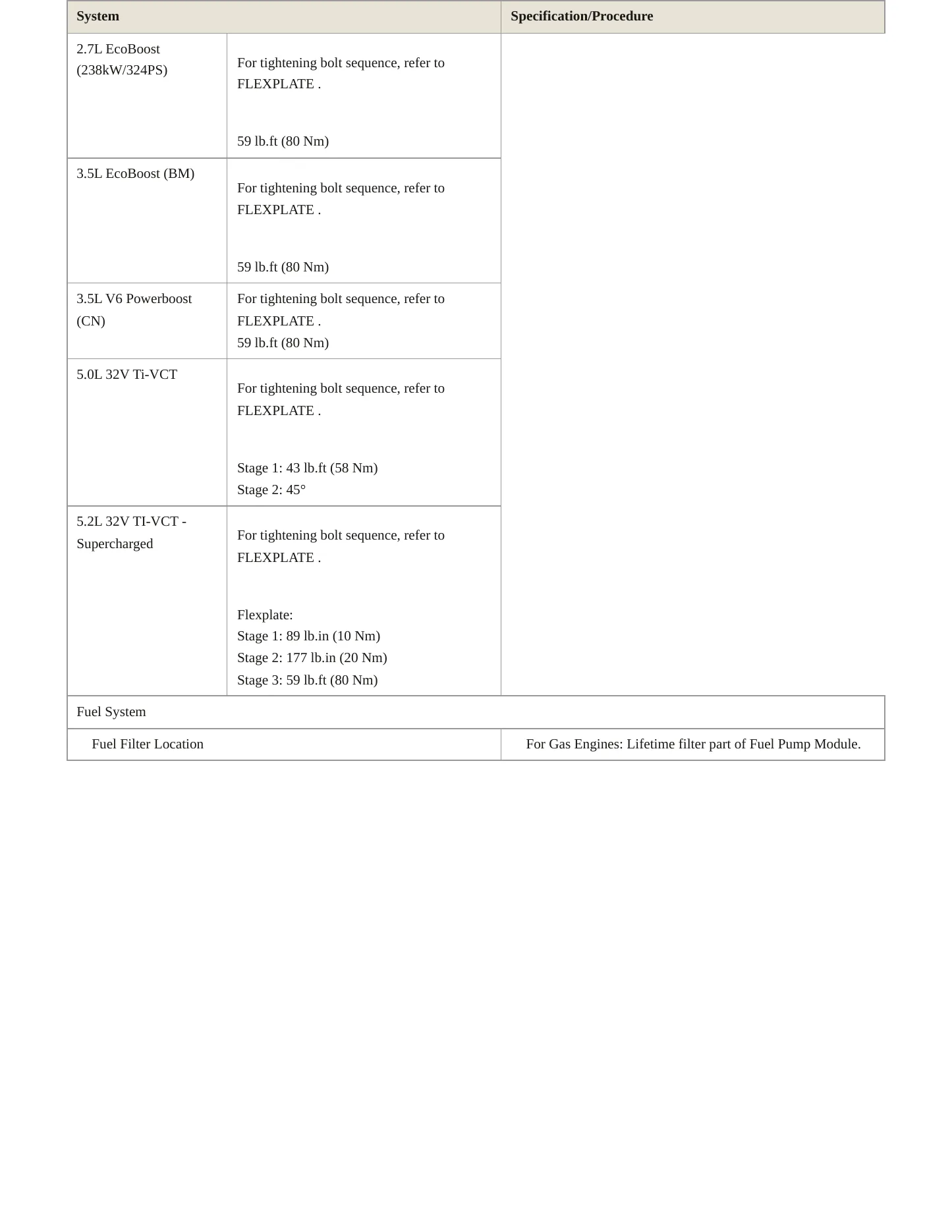 2024 Ford F-150 Lightning service manual page 5