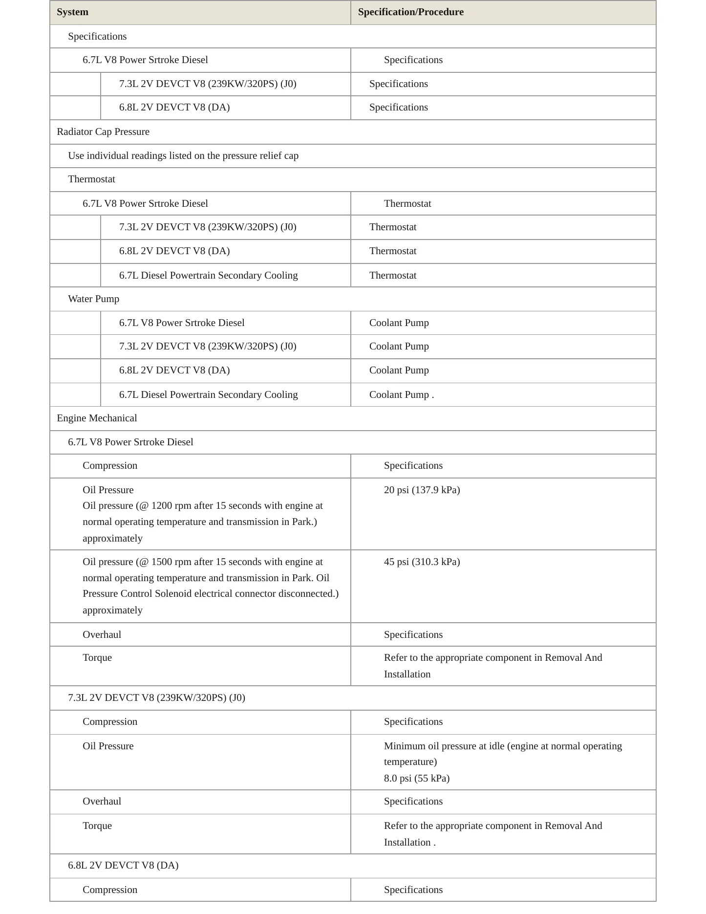 2024 Ford F-550 Super Duty service manual page 3