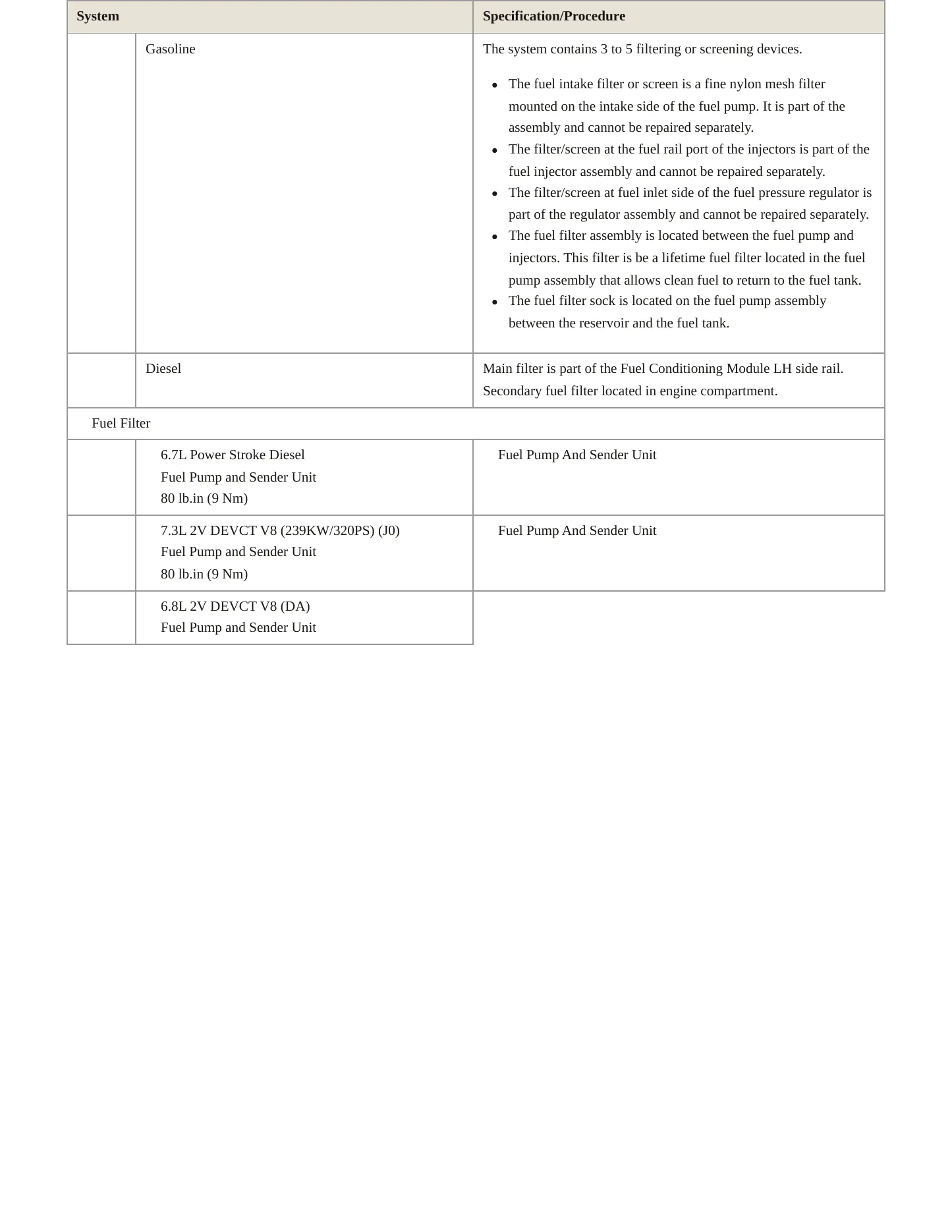2024 Ford F-550 Super Duty service manual page 5