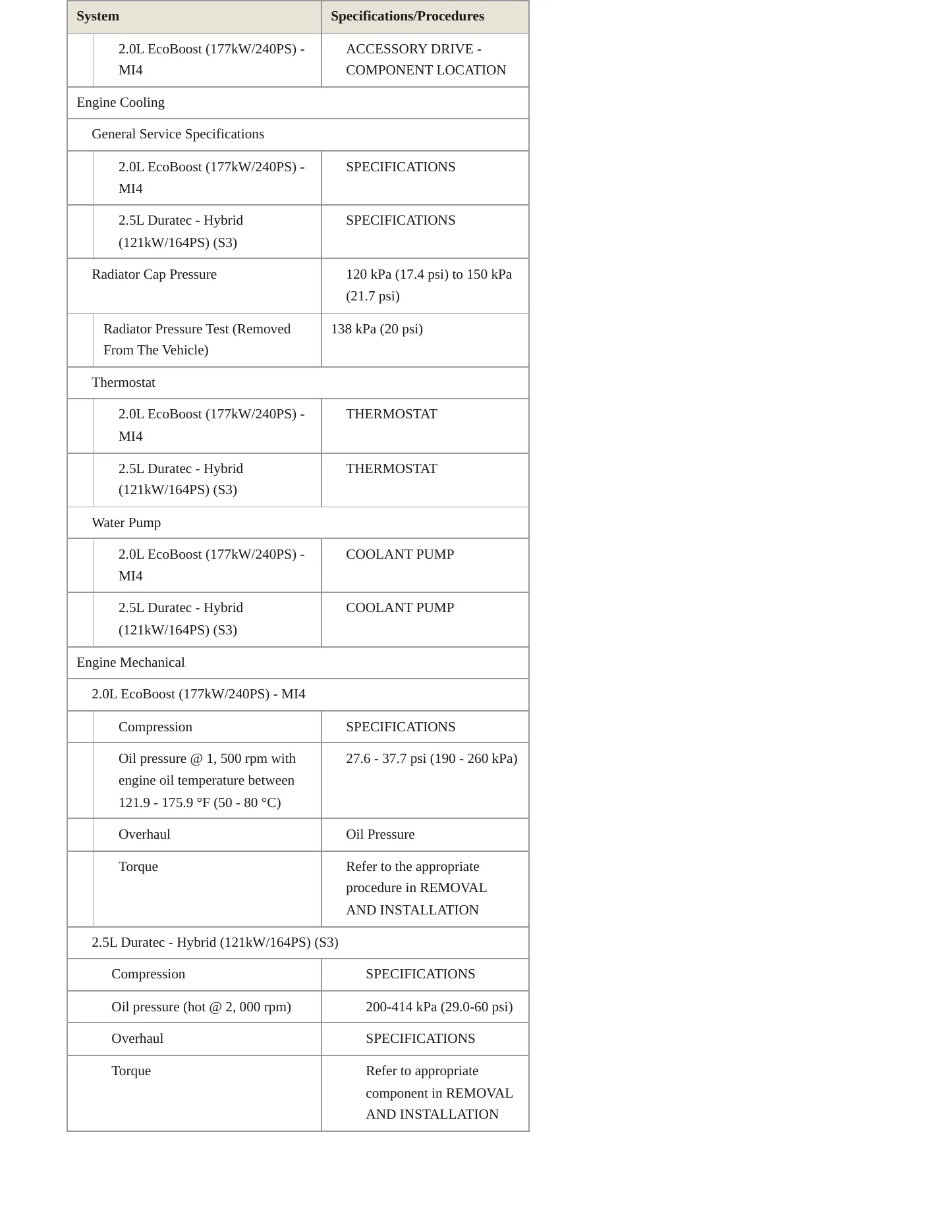 2024 Ford Maverick Service and Repair Manual preview page 3