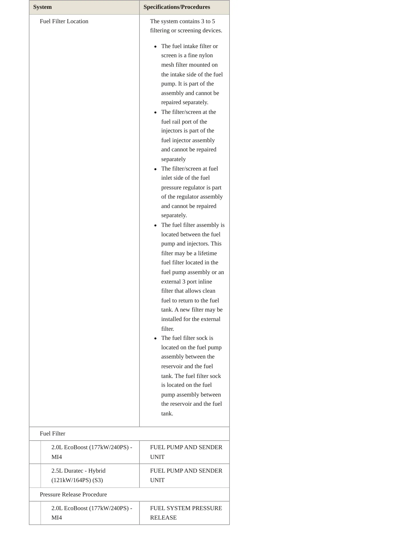 2024 Ford Maverick Service and Repair Manual preview page 5