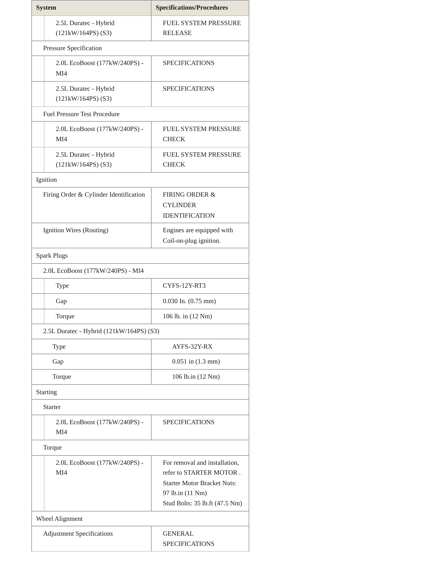 2024 Ford Maverick Service and Repair Manual preview page 6
