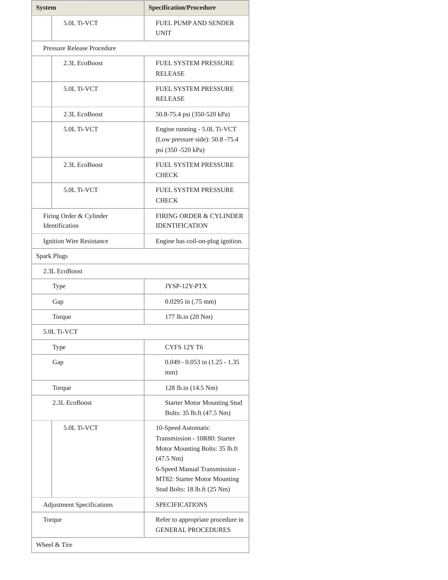 2024 Ford Mustang Service and Repair Manual preview page 5