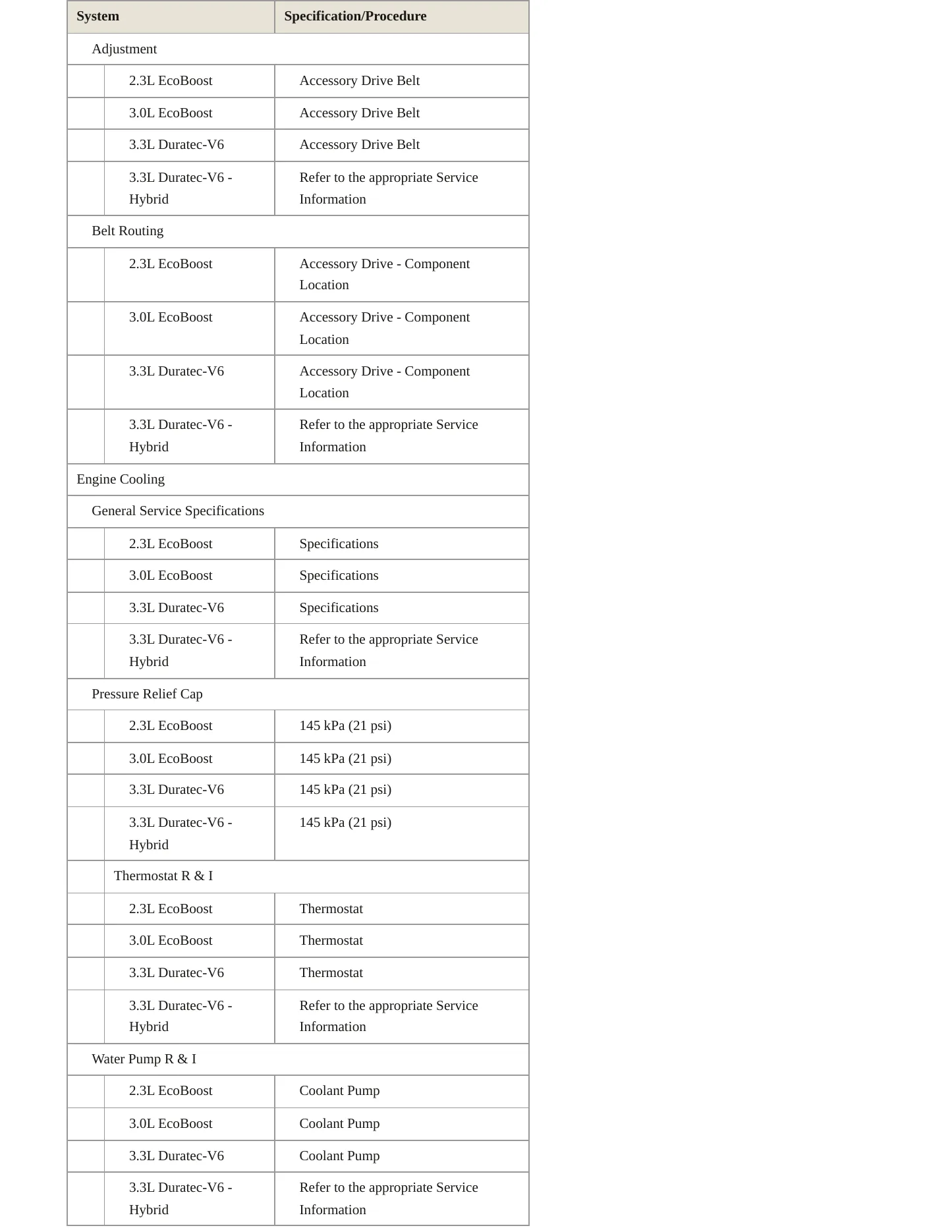 2024 Ford Police Interceptor Utility service manual page 3
