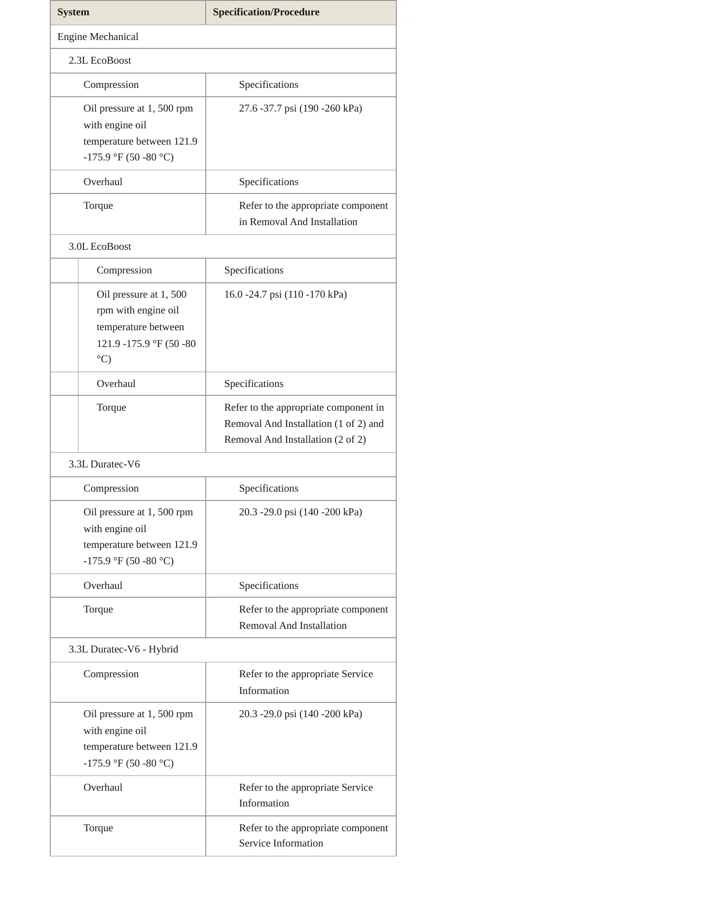 2024 Ford Police Interceptor Utility service manual page 4