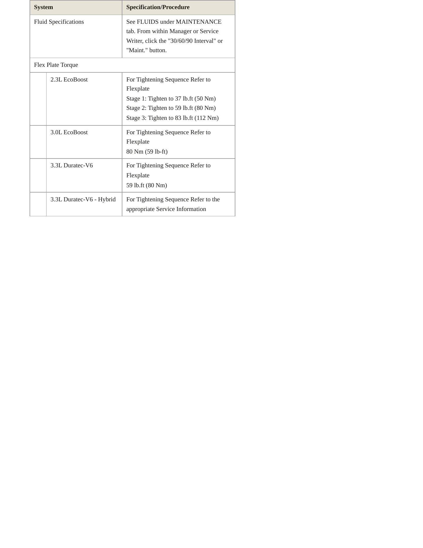 2024 Ford Police Interceptor Utility service manual page 5