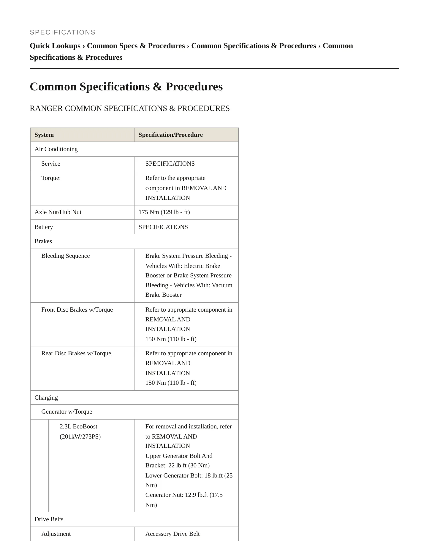 2024 Ford Ranger Service and Repair Manual preview page 2