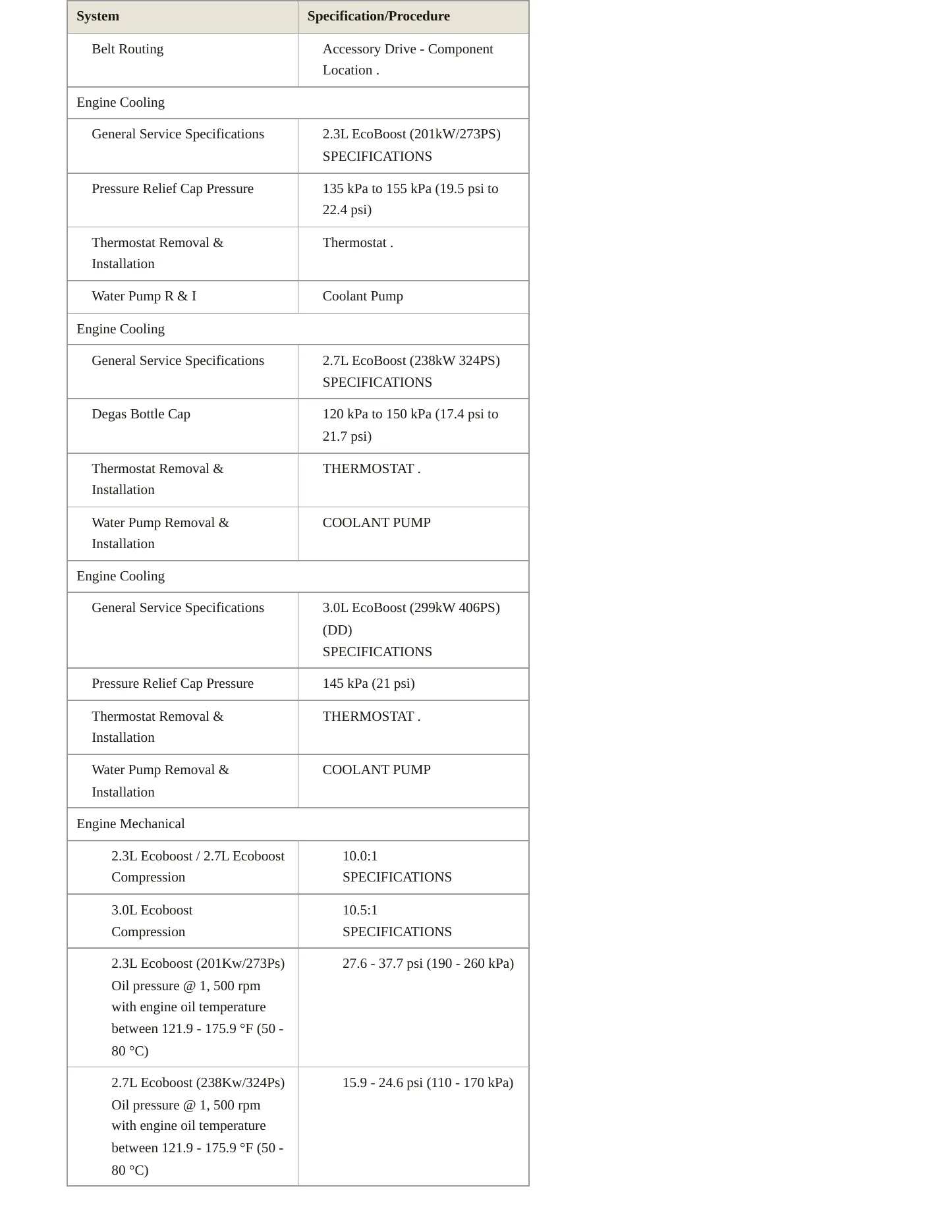 2024 Ford Ranger Service and Repair Manual preview page 3