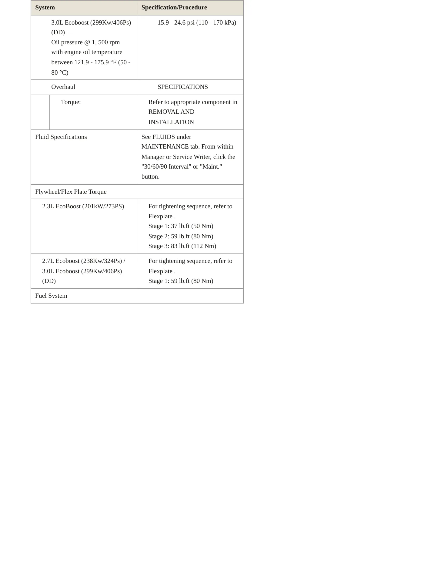 2024 Ford Ranger Service and Repair Manual preview page 4