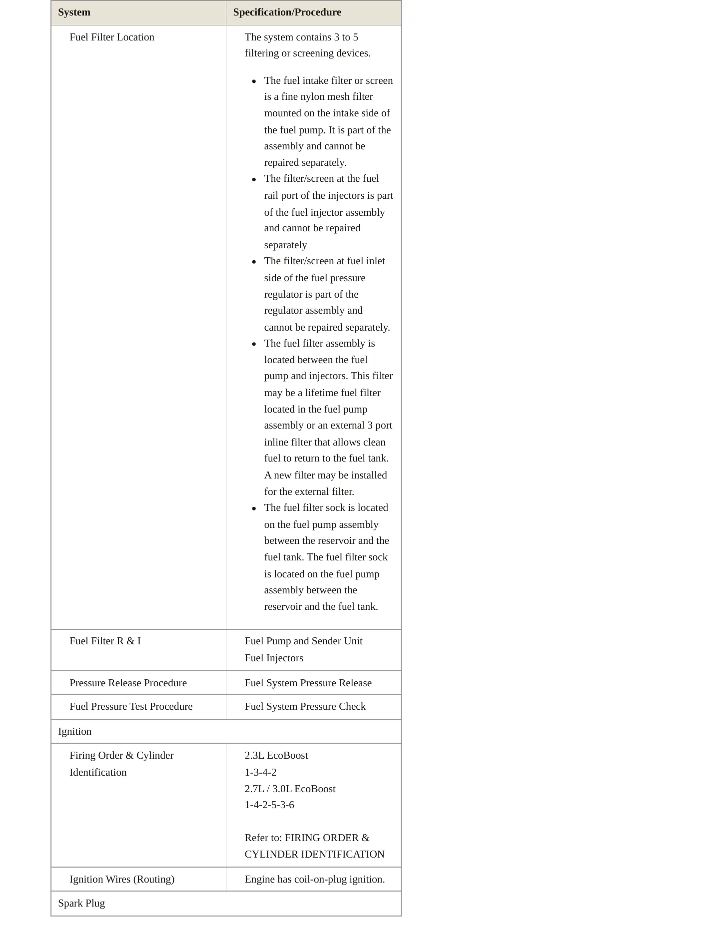 2024 Ford Ranger Service and Repair Manual preview page 5