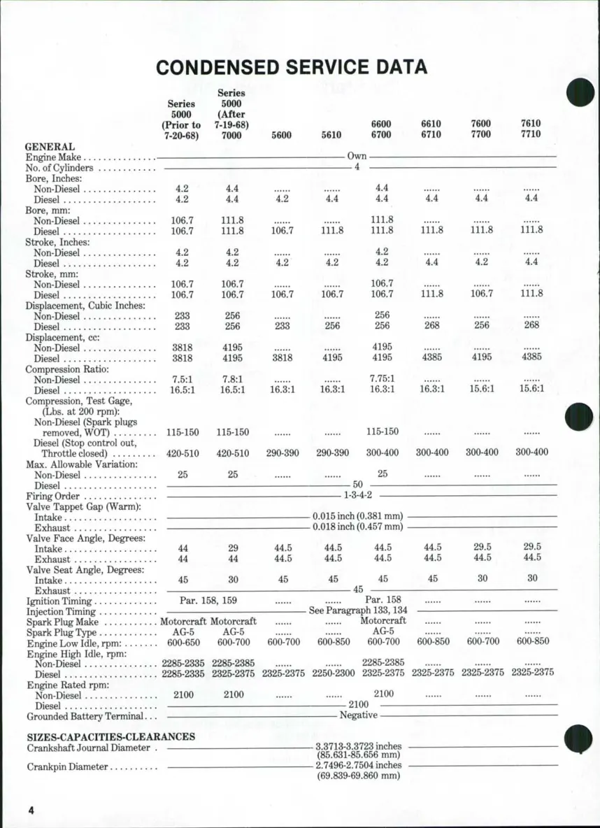 Ford 00 Series Tractors Service & Repair Manual preview page 3