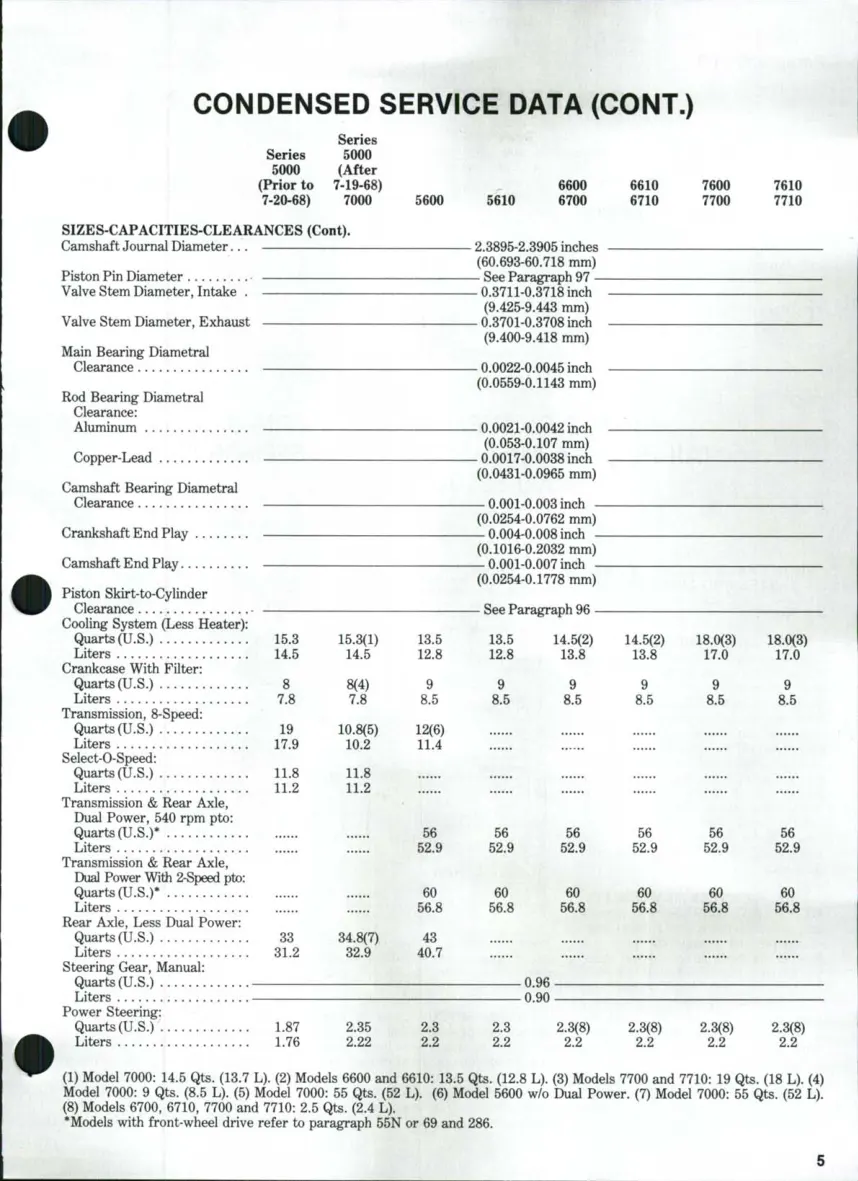 Ford 00 Series Tractors Service & Repair Manual preview page 4