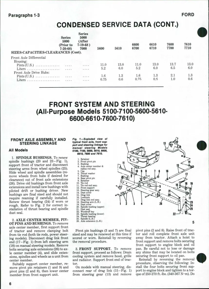 Ford 00 Series Tractors Service & Repair Manual preview page 5