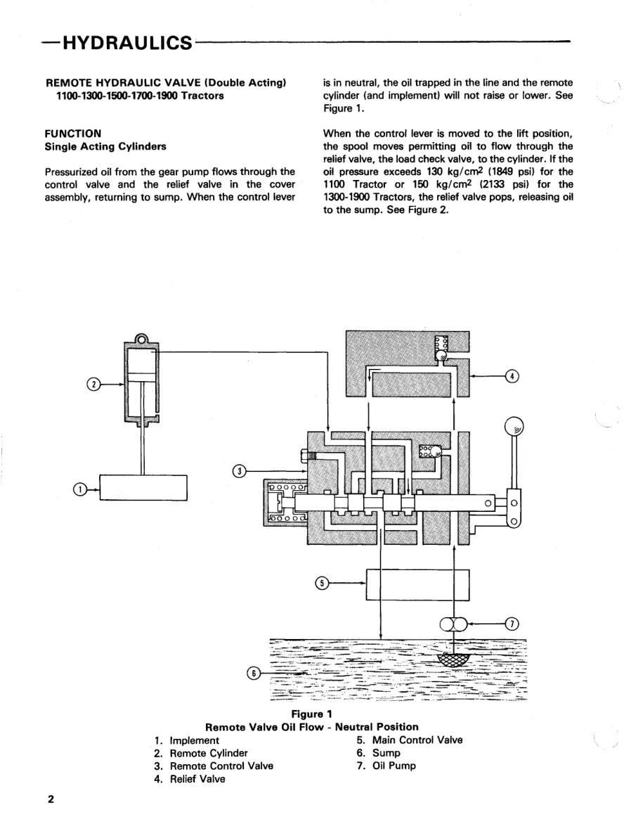 Ford 1500 Tractor Parts Manual preview page 5