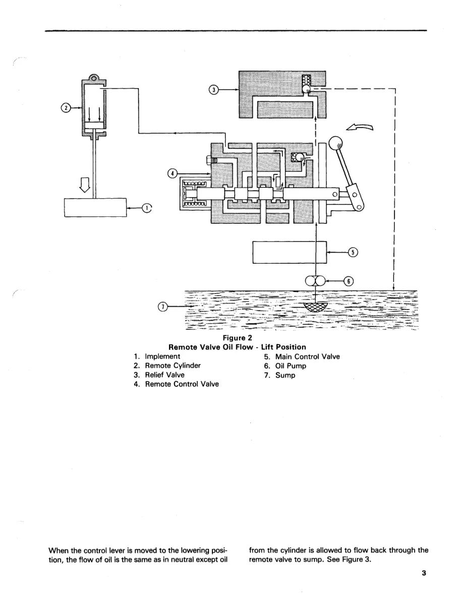 Ford 1500 Tractor Parts Manual preview page 6