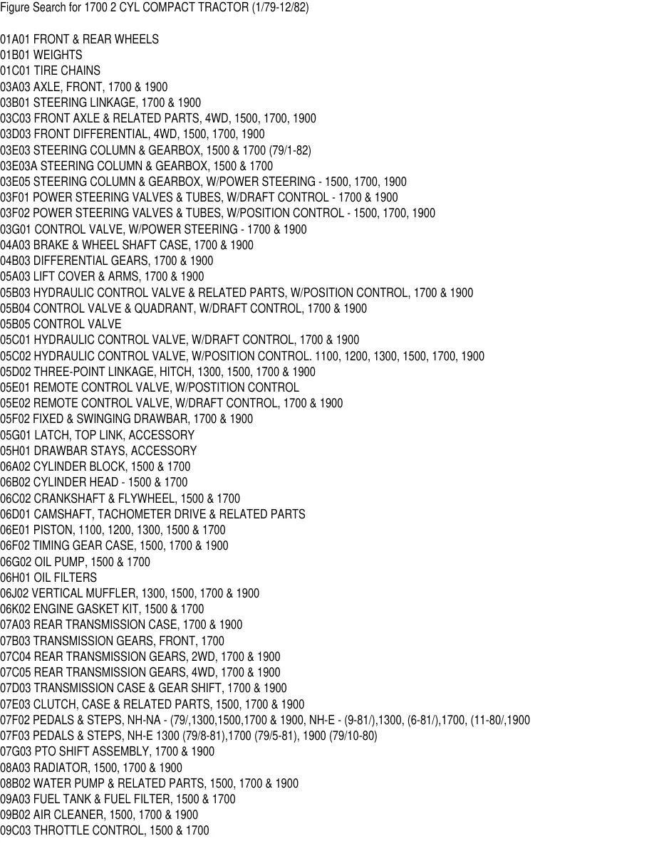 Ford 1700 2 Cylinder Compact Tractor Parts Manual preview page 3
