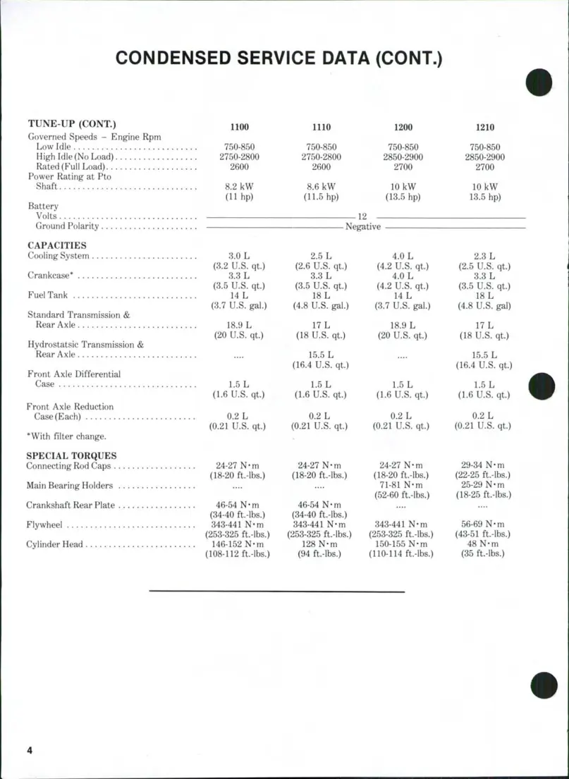 Ford 1700 Tractor Parts Manual preview page 3