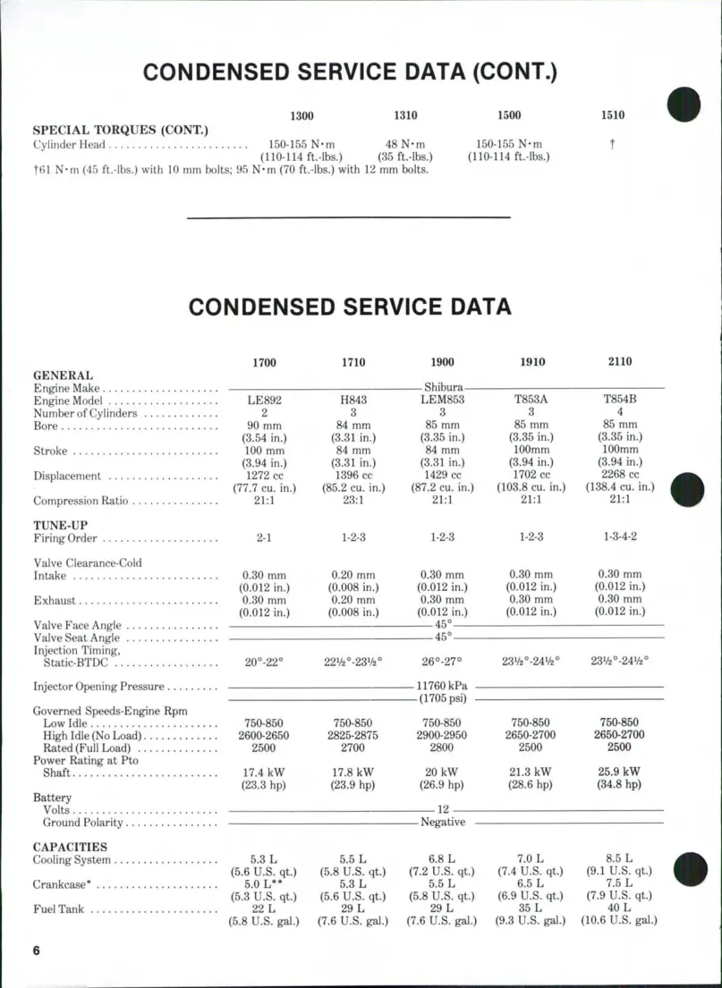Ford 1700 Tractor Parts Manual preview page 5