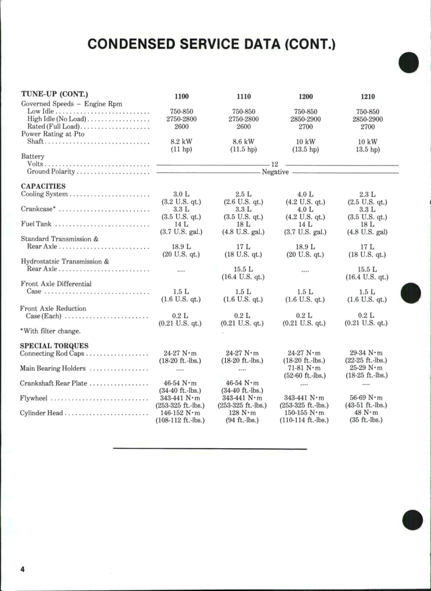 Ford 1700 tractor Service & Repair Manual preview page 4