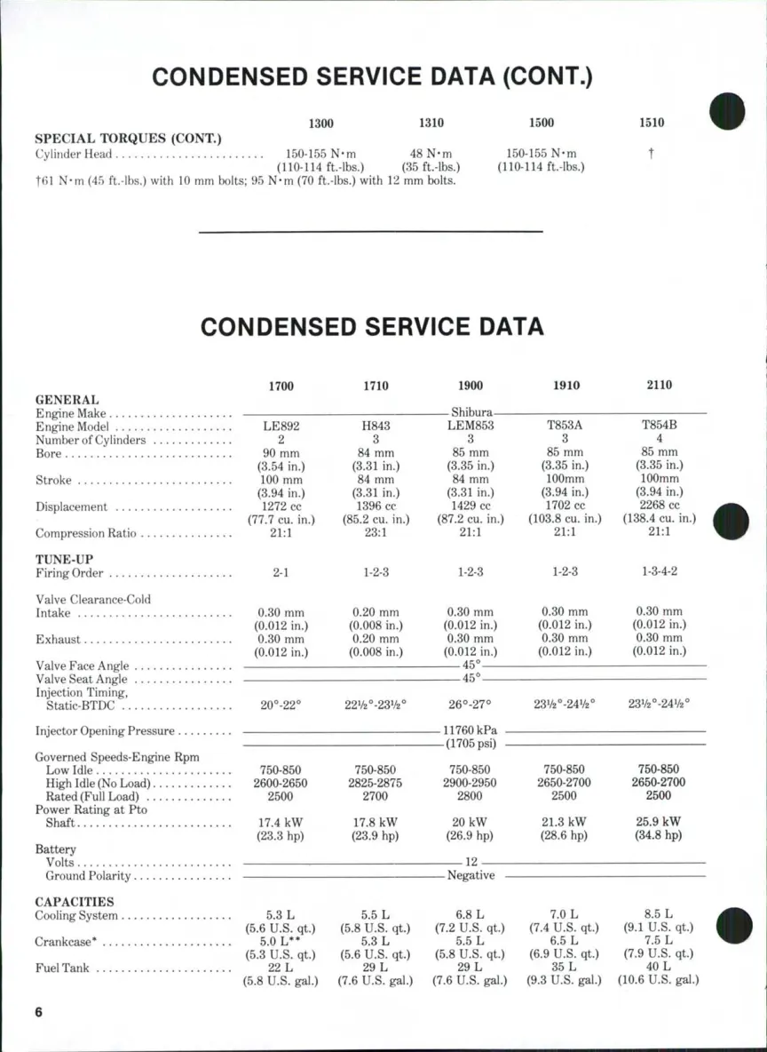 Ford 1700 tractor Service & Repair Manual preview page 6