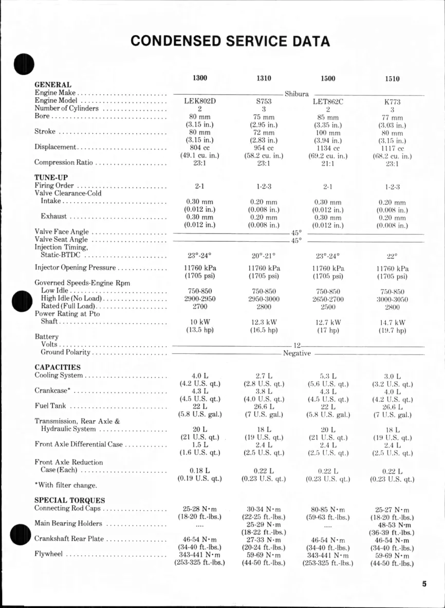 Ford 1710 3 Cylinder Compact Tractor Parts Manual preview page 5