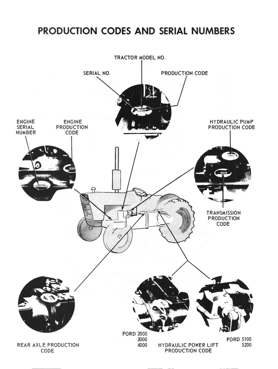 Ford 1965-1975 5000 Tractor Service & Repair Manual preview page 4